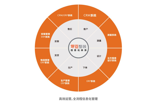 裝企同質(zhì)化嚴(yán)重，根源何在？如何破局？